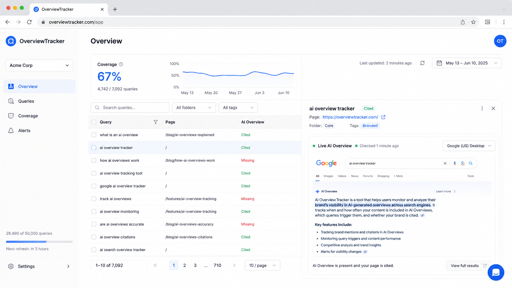 OverviewTracker dashboard showing AI Overview citation coverage